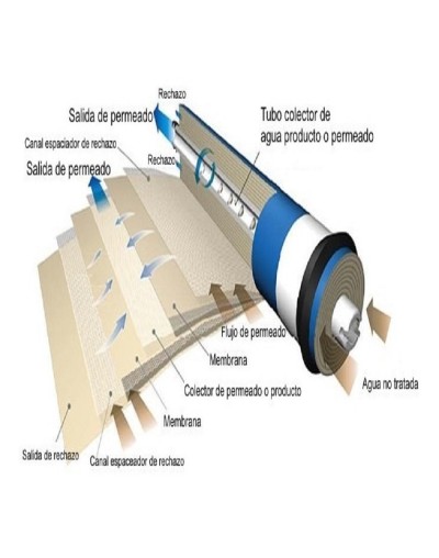 Purificador Nueve Etapas De Agua Aquavita Ro Della Vita