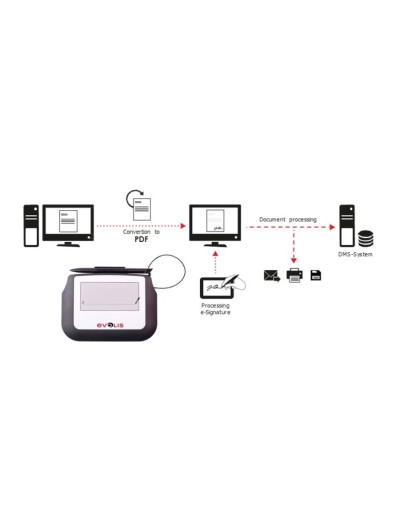 Sig100 (paquete tableta + software)