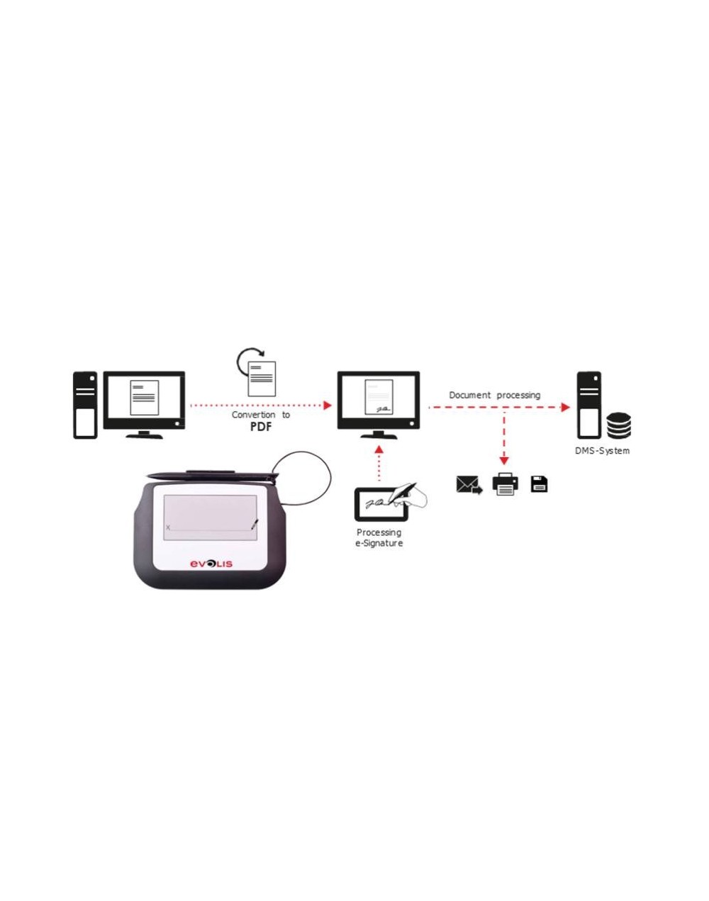 Sig100 (paquete tableta + software)