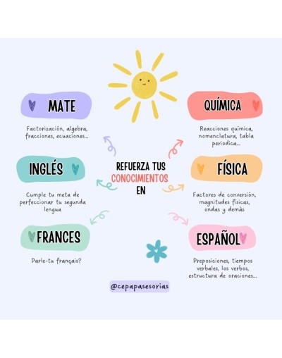 Clases  de física online y a domicilio en Bogotá