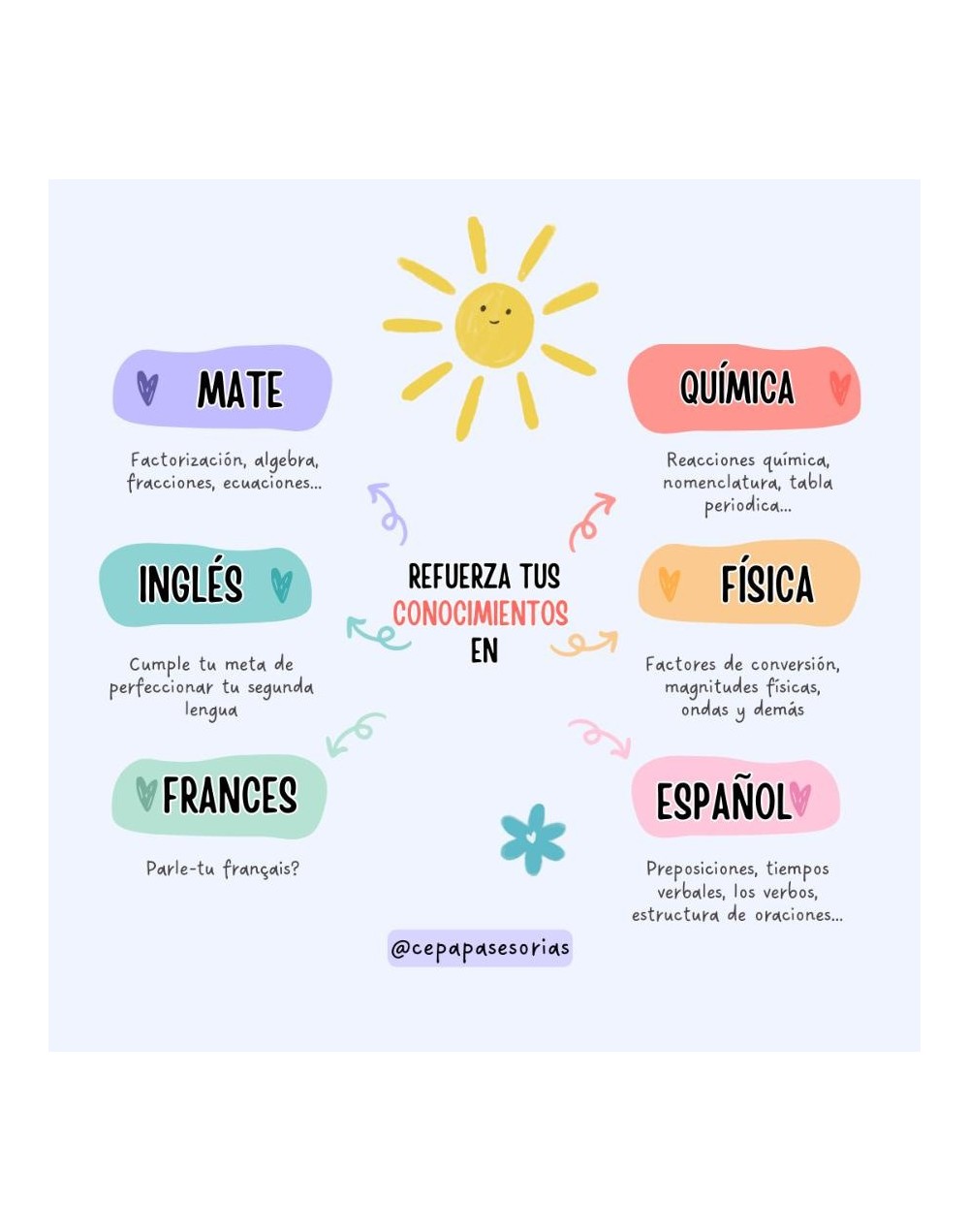 Clases  de física online y a domicilio en Bogotá